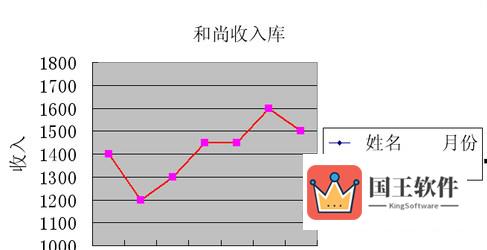 excel折线图截图8