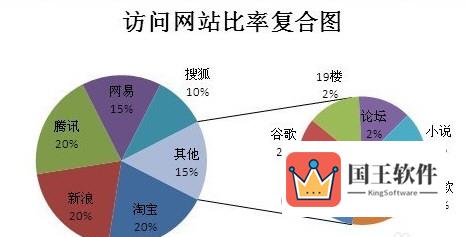 excel复合饼图截图