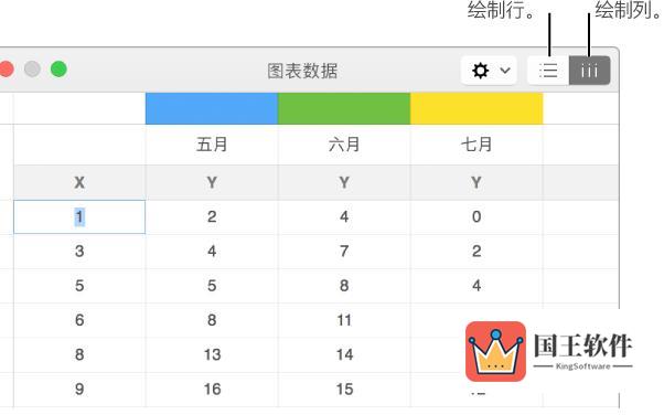 Keynote图表数据更改