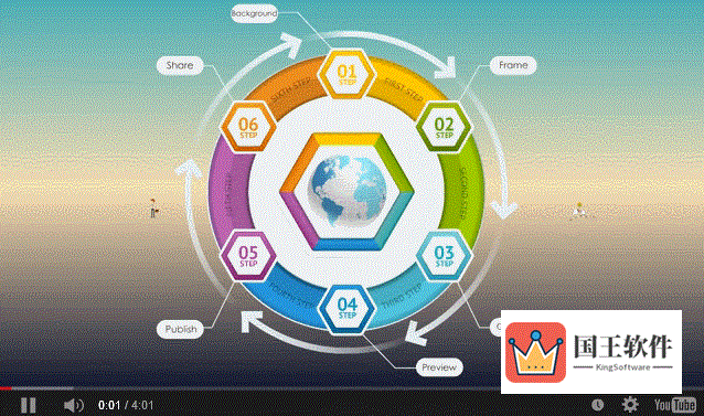 Focusky网络视频添加方法