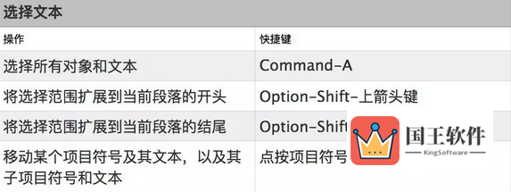 Keynote常用快捷键2