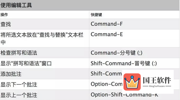 Keynote常用快捷键3