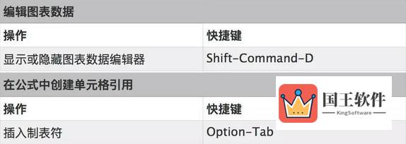 Keynote常用快捷键6