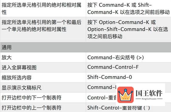 Keynote常用快捷键7