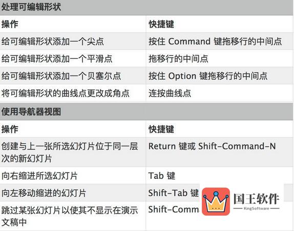 Keynote常用快捷键8