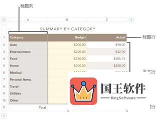 Pages表格删除行列