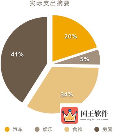 Numbers更改饼图扇区