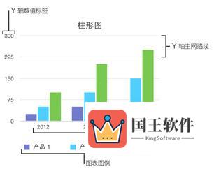 Numbers添加图例