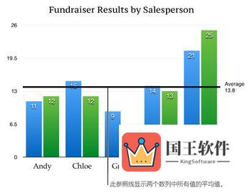 Numbers显示移除参照线