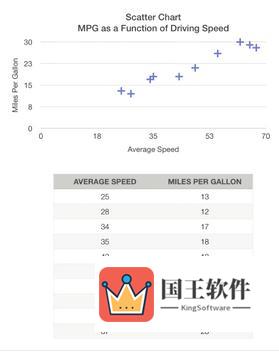 Numbers存储图表样式