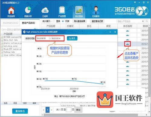 360旺店查询产品排名趋势