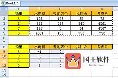 那些数字不为零的单元格就是有错数据