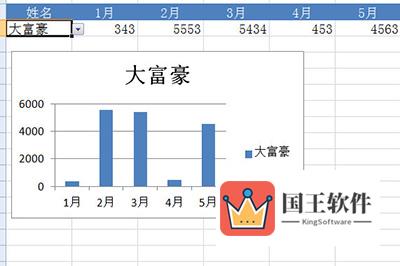 按ALT+F1生成一张图表