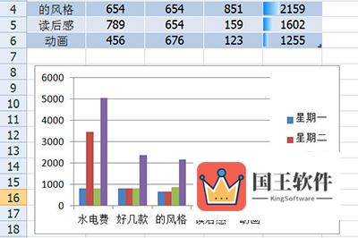 快速生成一个统计图表