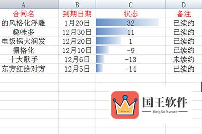 合同到期时间表就做好啦