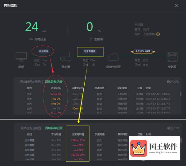 完成后你将得到一张数据图