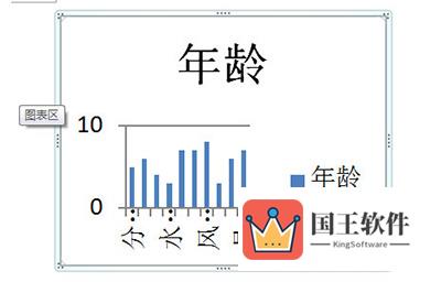 直接将Excel图表复制到Word中