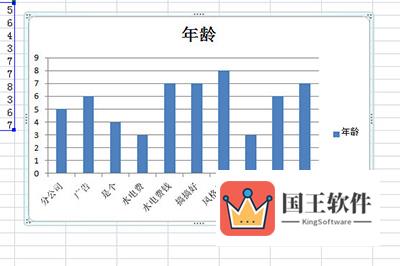 先将Excel中的图表CTRL+C复制一下