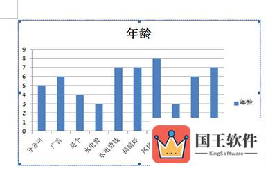 一个规整的Excel图表