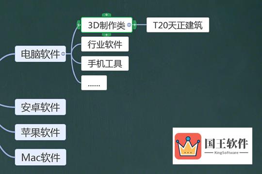 新增点+号，删除点-号