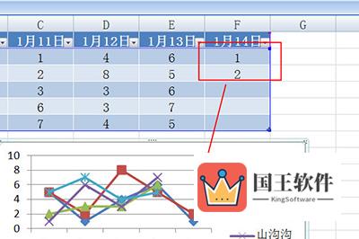 下方的图表也会自动更新啦