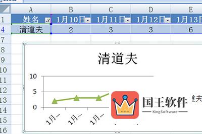 单独看某个人的图表