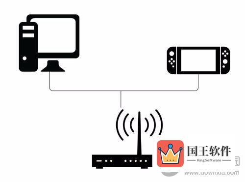 将switch和电脑连接在同一路由器