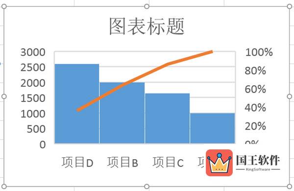 Excel2016画排列图