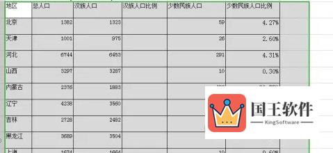 WPS2019怎么设置表格垂直居中显示